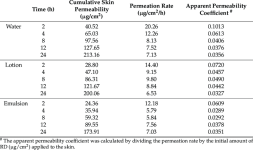 Cumulative-skin-permeability-permeation-rate-and-apparent-permeability-coefficient-of.png