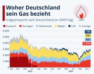 deutschlandgas.png